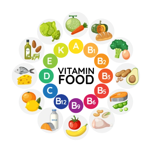 Vitamin Calculator Logo