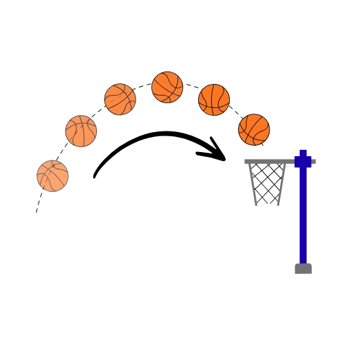 Projectile Motion of a baskeball in a basket