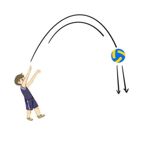A boy throwing a volleyball in a trajectory Range