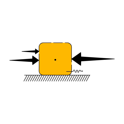 forces on a box