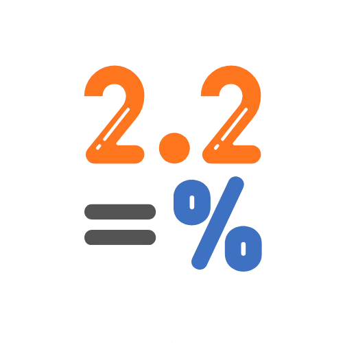 Decimal to Percent