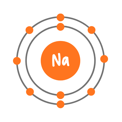 Electrons in an orbit